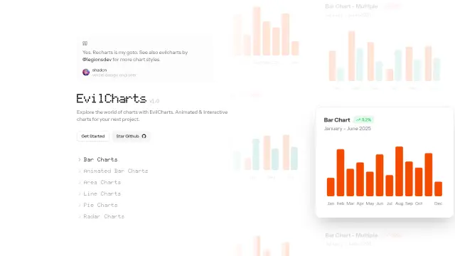 Evil Charts